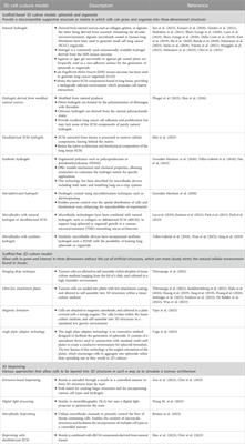 3D cell culture models in research: applications to lung cancer pharmacology